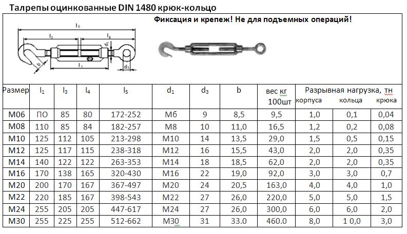 Какая длина троса. Талреп din1480 крюк кольцо техпаспорт. Талреп din 1480, крюк-крюк, м8, чертеж. Талреп крюк кольцо таблица размеров. Талреп м20 крюк-кольцо нагрузка.